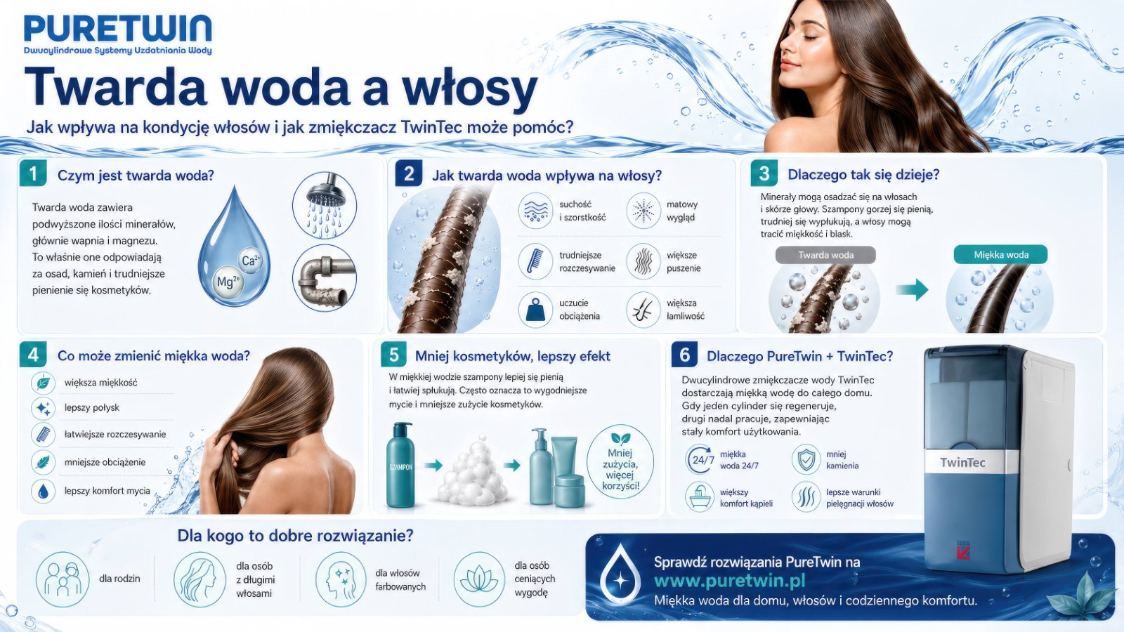 PURETWIN_Zmiękczacz_Wody_0Blog